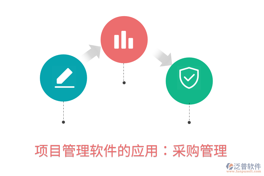 項目管理軟件的應用：采購管理