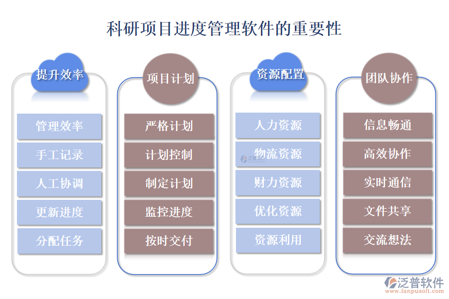 科研項目進度管理軟件