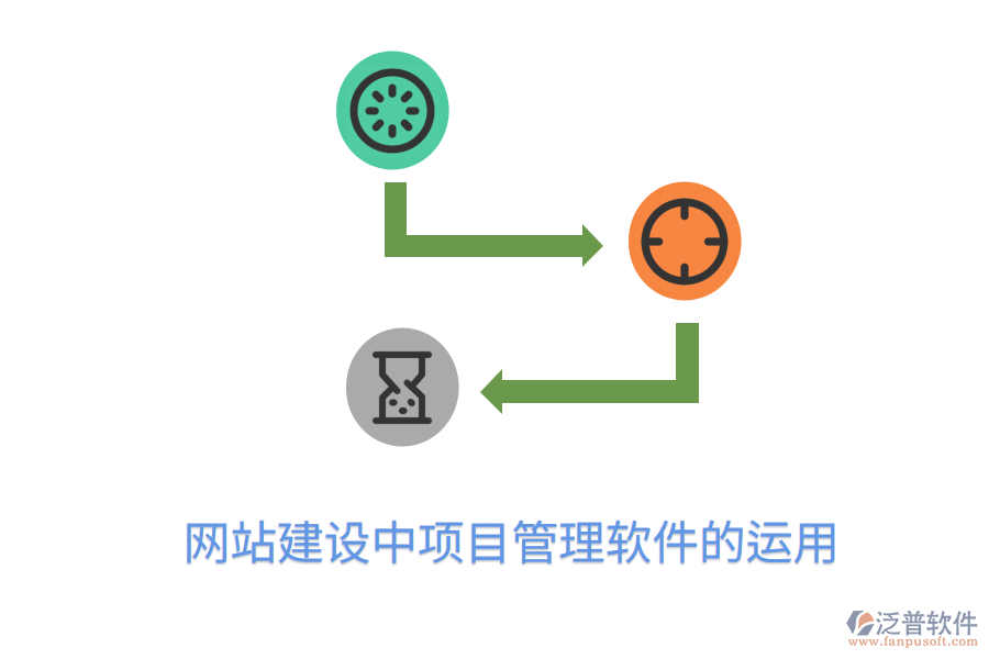 網(wǎng)站建設中項目管理軟件的運用