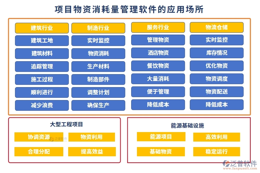 項(xiàng)目物資消耗量管理軟件：物資消耗輕松管，庫存成本雙把控，供應(yīng)商信息隨時(shí)查