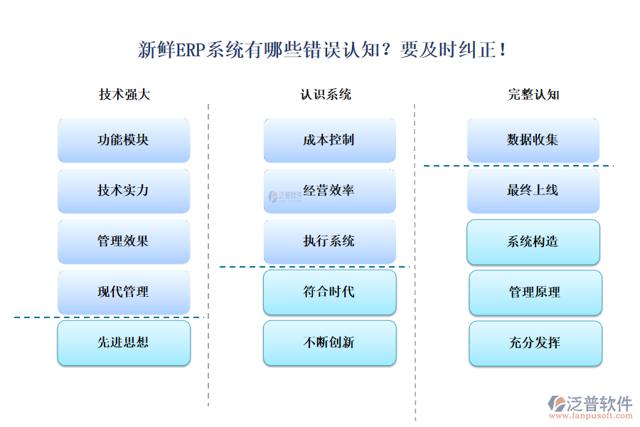 新鮮ERP系統(tǒng)有哪些錯誤認知？要及時糾正！