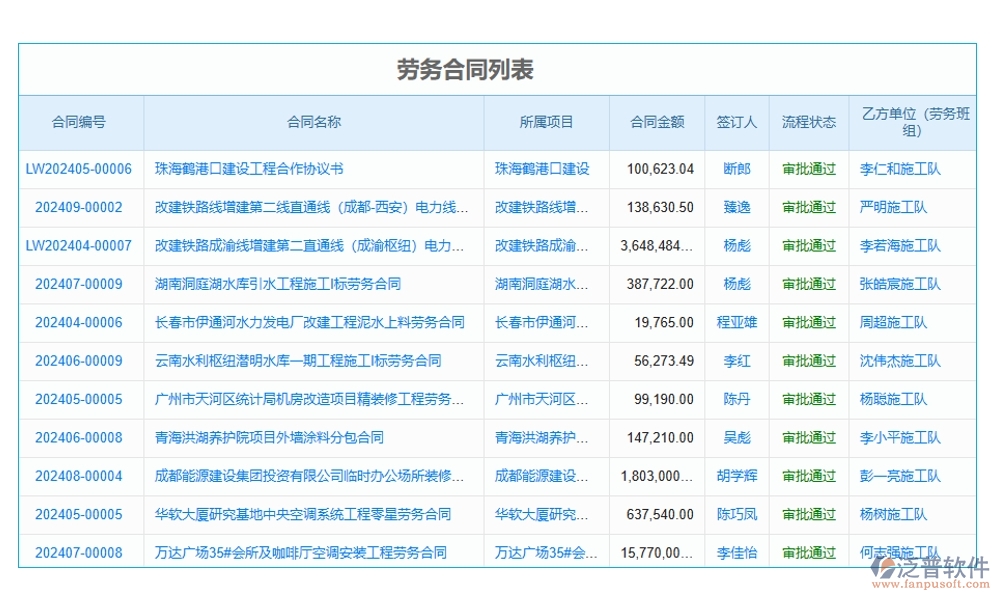 項(xiàng)目勞務(wù)計(jì)劃管理軟件：任務(wù)清晰、工時(shí)精準(zhǔn)，讓勞務(wù)計(jì)劃不再是難題