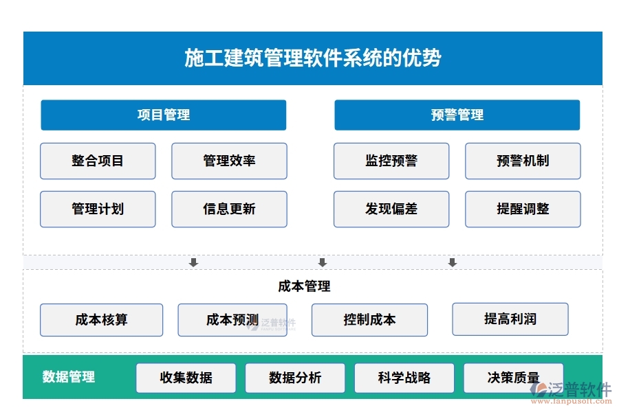 材料設(shè)備輕松管，項目進度不操心——施工建筑管理軟件系統(tǒng)