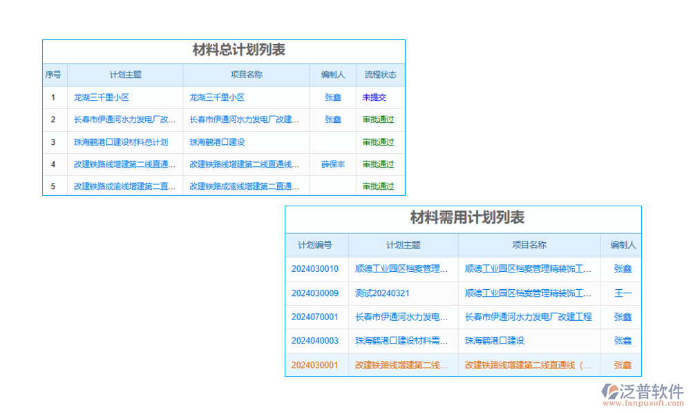 工程項(xiàng)目經(jīng)營(yíng)管理系統(tǒng)