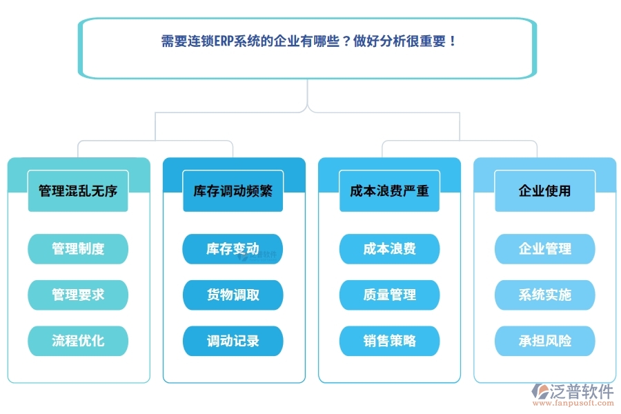 需要連鎖ERP系統(tǒng)的企業(yè)有哪些？做好分析很重要！
