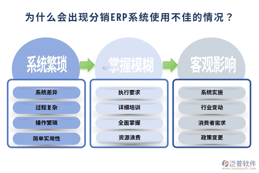 為什么會出現(xiàn)分銷ERP系統(tǒng)使用不佳的情況？企業(yè)應該如何應對這一問題？