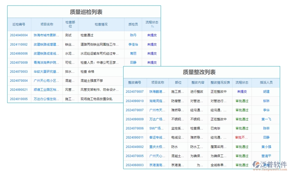 家裝工程ERP管理系統(tǒng):材料采購(gòu)精準(zhǔn)，工程進(jìn)度可控，質(zhì)量管理嚴(yán)格