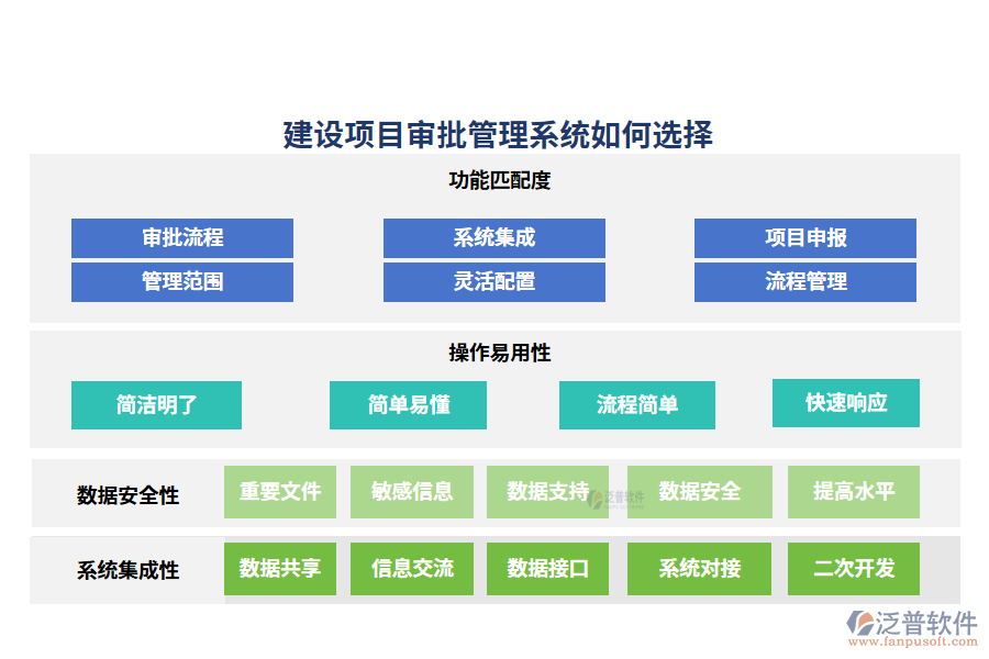 建設(shè)項(xiàng)目審批管理系統(tǒng)如何選擇