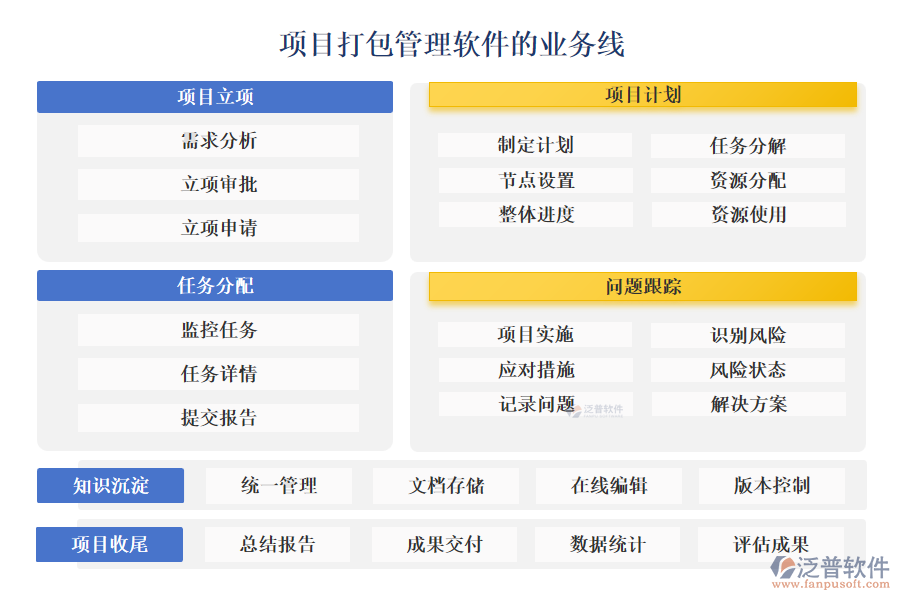 項目打包管理軟件的業(yè)務線