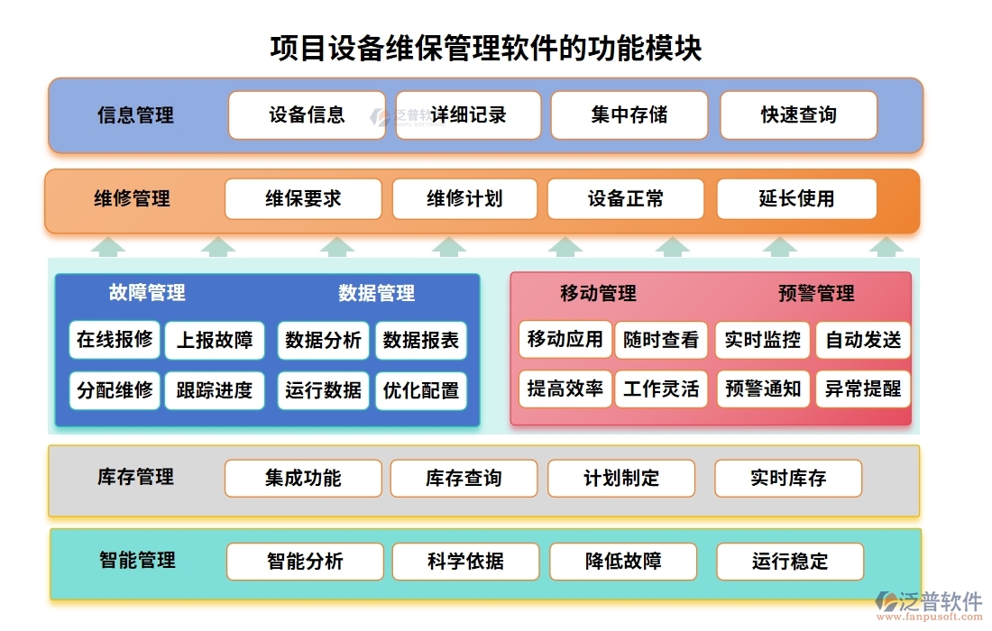 維保軟件新風(fēng)尚，計(jì)劃、信息、故障、維修，一網(wǎng)打盡不費(fèi)勁