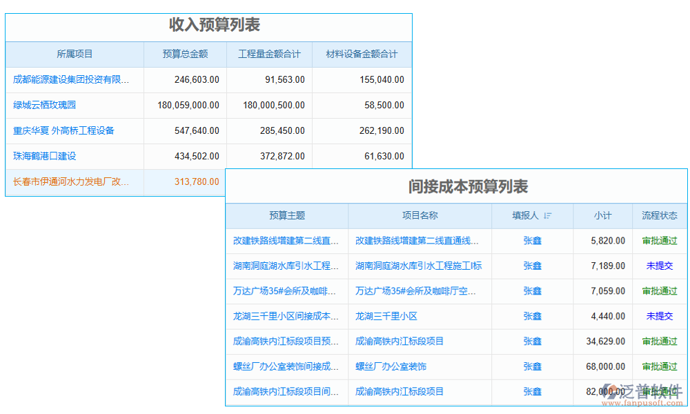 價(jià)格管理