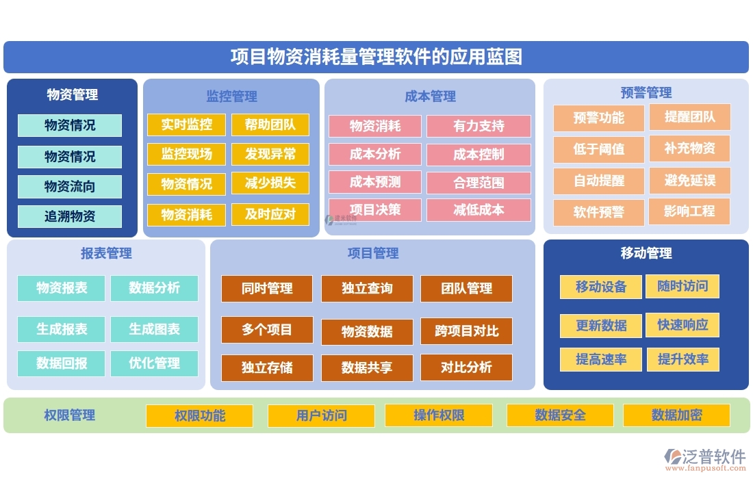 項(xiàng)目物資消耗量管理軟件：物資消耗輕松管，庫存成本雙把控，<a href=http://www.digitaldepost.com/fanpupm/gysgl/ target=_blank class=infotextkey>供應(yīng)商</a>信息隨時(shí)查