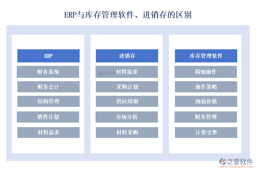 ERP與庫存管理軟件、進銷存的區(qū)別
