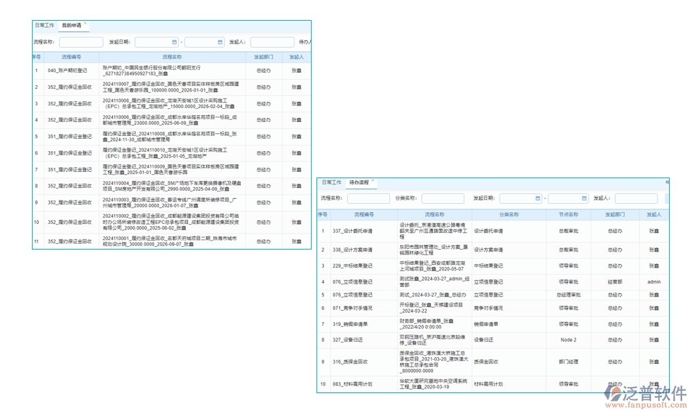 工程開工報告管理軟件是一個集報告管理、審核管理、版本管理和審批管理等功能于一體的綜合性工具