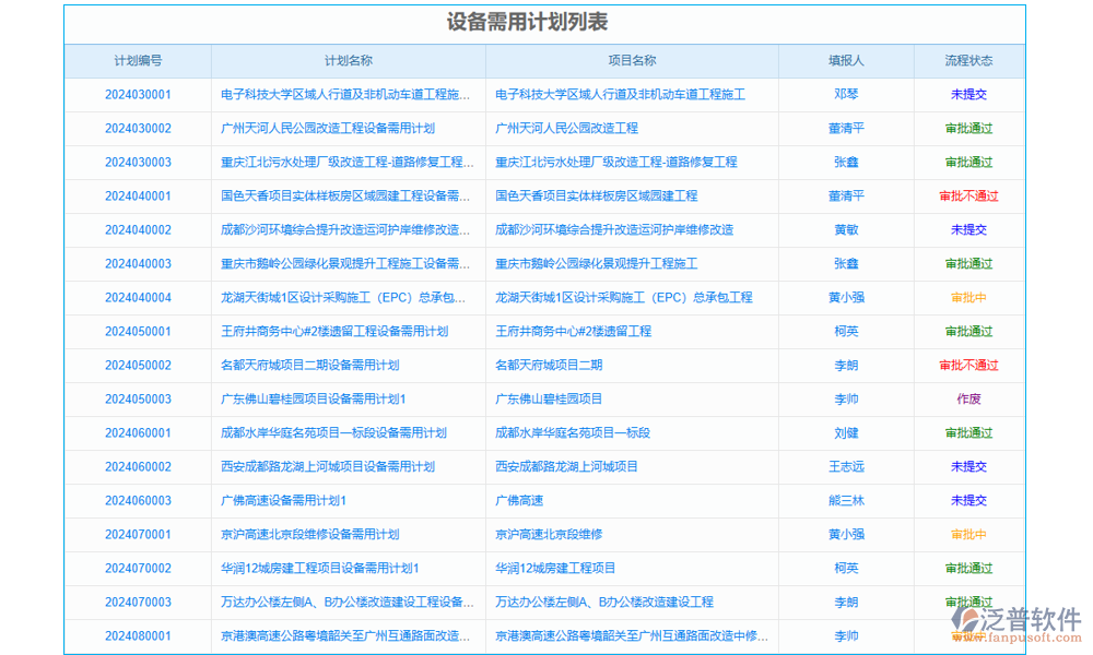設備管理