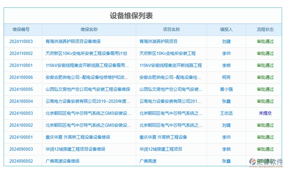 施工設(shè)備管理系統(tǒng)，設(shè)備維養(yǎng)故障備件一站式管理，工程高效無(wú)憂(yōu)運(yùn)轉(zhuǎn)
