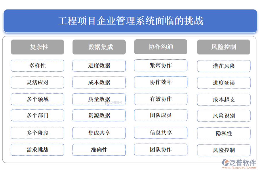 工程項目企業(yè)管理系統(tǒng)