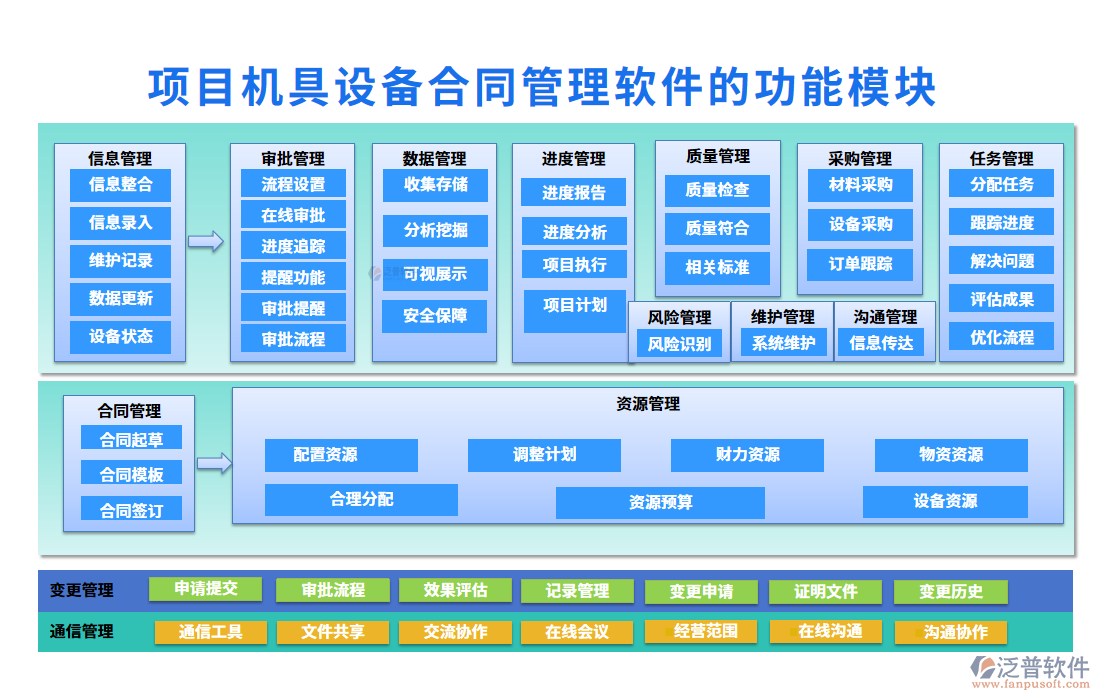 項目機具設備合同管理軟件的功能模塊