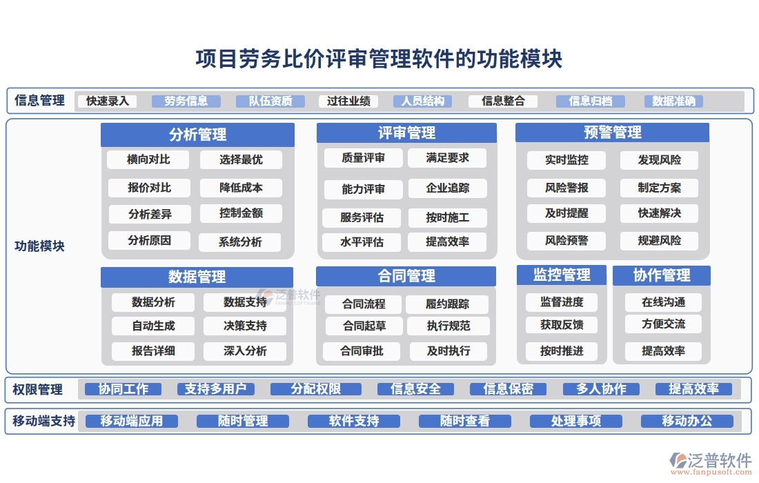 項(xiàng)目勞務(wù)比價評審管理軟件：供應(yīng)商一鍵篩選，報價實(shí)時對比，流程智能提醒