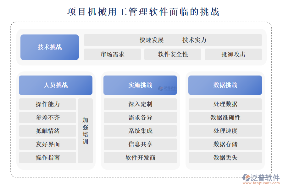 項目機械用工管理軟件面臨的挑戰(zhàn)