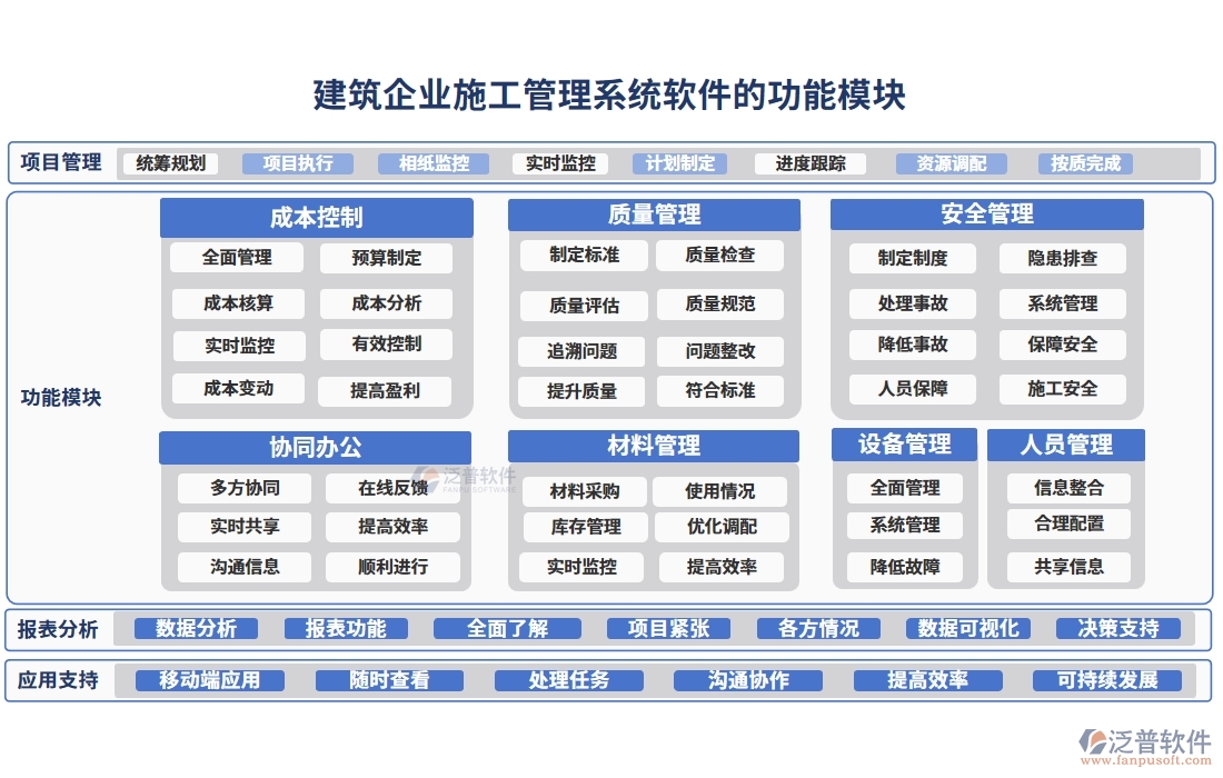 建筑企業(yè)施工管理軟件：項(xiàng)目管理進(jìn)度成本質(zhì)量全掌控，高效施工新選擇