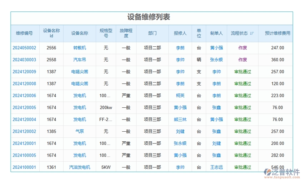 維保軟件新風(fēng)尚，計(jì)劃、信息、故障、維修，一網(wǎng)打盡不費(fèi)勁
