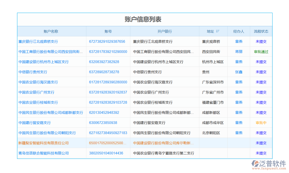 項(xiàng)目設(shè)備調(diào)出管理軟件