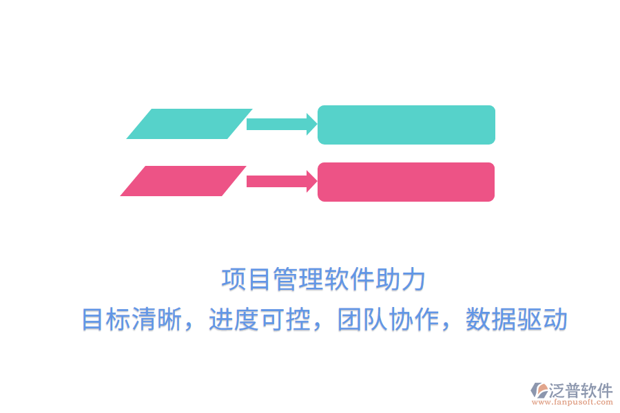 項目管理軟件助力，目標(biāo)清晰，進(jìn)度可控，團(tuán)隊協(xié)作，數(shù)據(jù)驅(qū)動