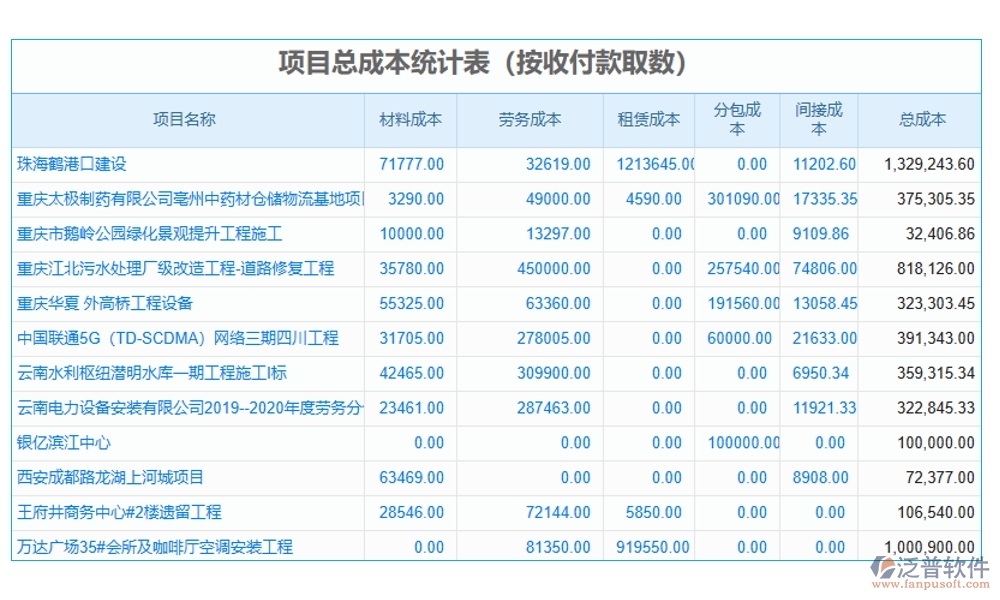 勞務(wù)決算新引擎：一體化管理軟件，成本、核算、費(fèi)用、發(fā)票全搞定