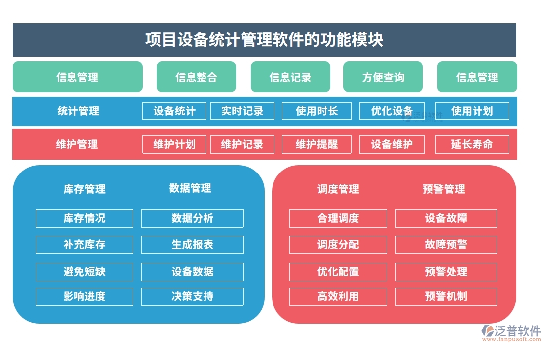 設(shè)備分配智能化，記錄維護(hù)自動(dòng)化！項(xiàng)目設(shè)備使用管理軟件，安全新標(biāo)準(zhǔn)