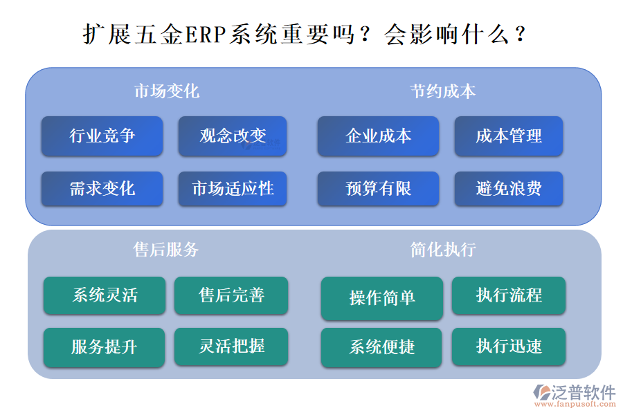 五金ERP系統(tǒng)的拓展性重要嗎？能影響什么？