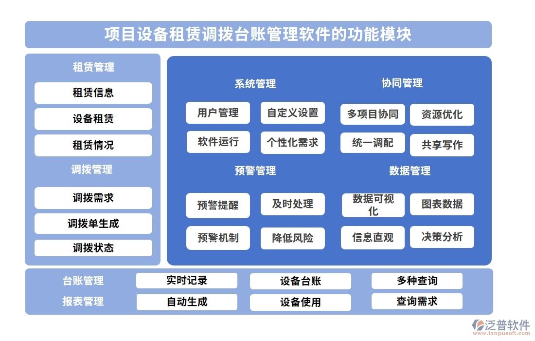 設(shè)備租賃輕松管，一站式臺(tái)賬軟件助你飛