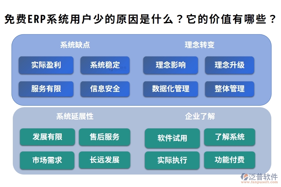 免費ERP系統(tǒng)用戶少的原因是什么？它的價值有哪些？