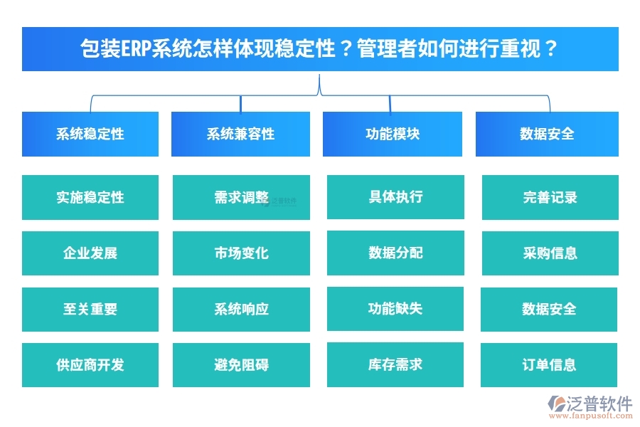 包裝ERP系統(tǒng)怎樣體現(xiàn)穩(wěn)定性？管理者如何進行重視？