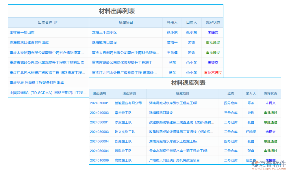 項(xiàng)目部庫存管理系統(tǒng)