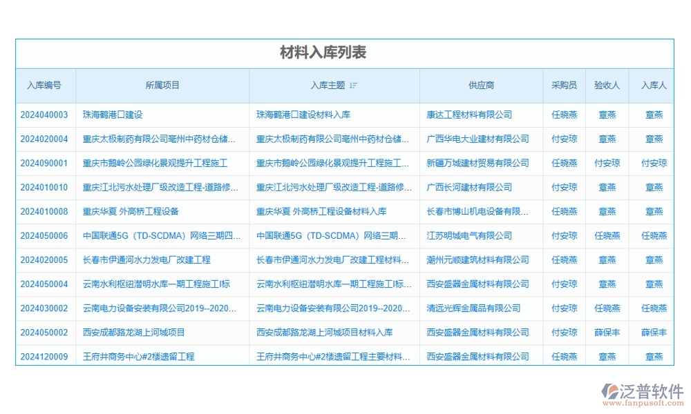 設(shè)備分配智能化，記錄維護(hù)自動(dòng)化！項(xiàng)目設(shè)備使用管理軟件，安全新標(biāo)準(zhǔn)