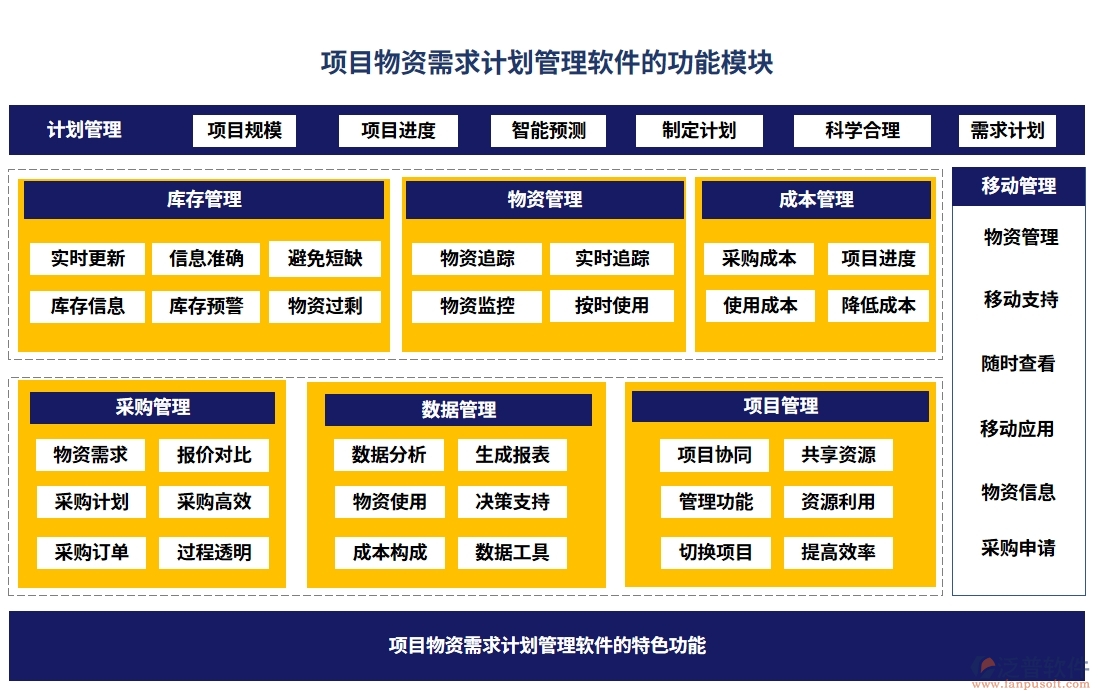 項(xiàng)目物資需求計(jì)劃管理軟件：需求計(jì)劃智控，<a href=http://www.digitaldepost.com/fanpupm/gysgl/ target=_blank class=infotextkey>供應(yīng)商</a>無憂，信息透明化，訂單高效化