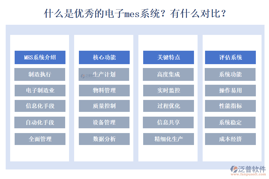 　　一、什么是電子MES系統(tǒng)：