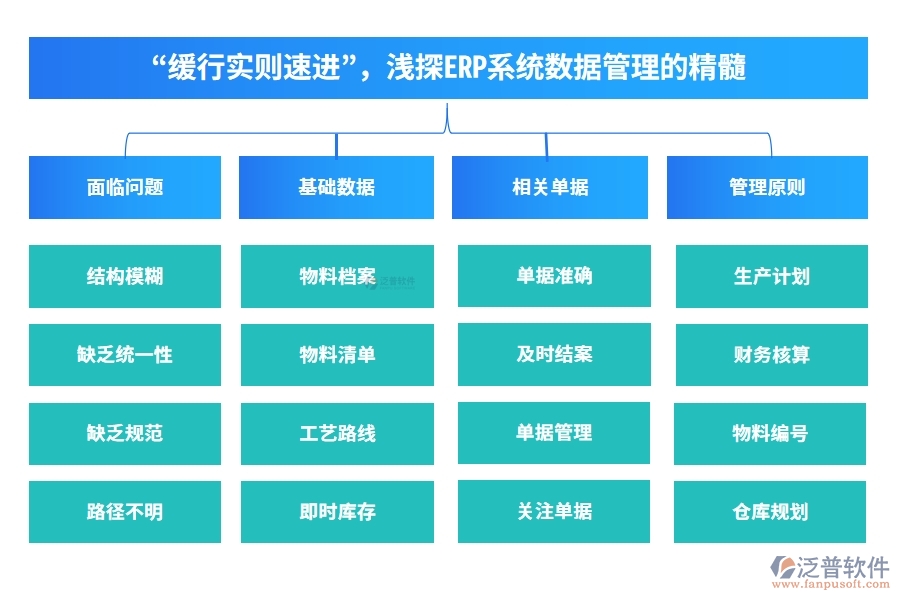 “緩行實則速進”，淺探ERP系統(tǒng)數(shù)據(jù)管理的精髓。