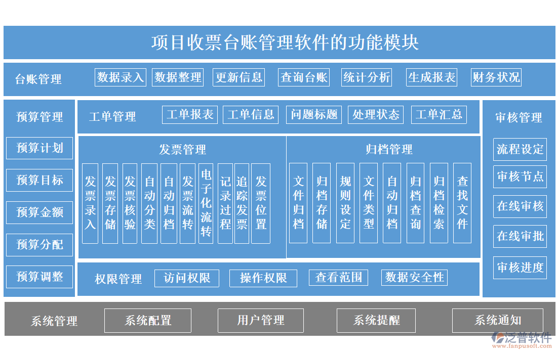項(xiàng)目收票臺賬管理軟件