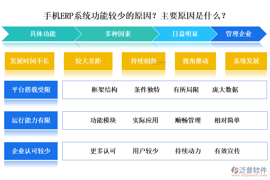 手機(jī)ERP系統(tǒng)功能較少的原因？主要原因是什么？