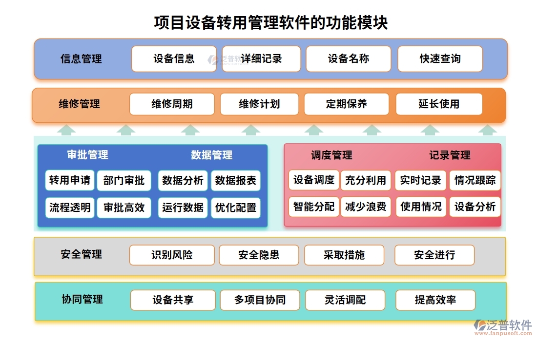 項(xiàng)目設(shè)備轉(zhuǎn)用管理軟件：信息管理無死角，記錄績效雙重保障，成本控制更精準(zhǔn)