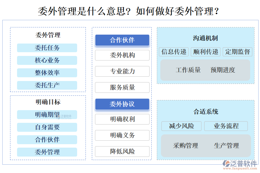 委外管理是什么意思? 如何做好委外管理？