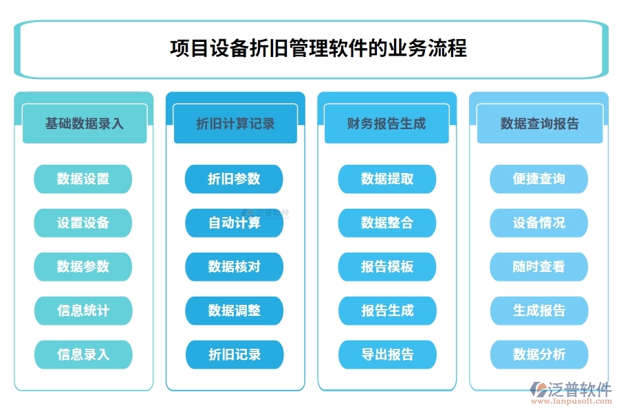 高效折舊掌控王：設(shè)備折舊智能計算，信息財務(wù)雙軌管理軟件