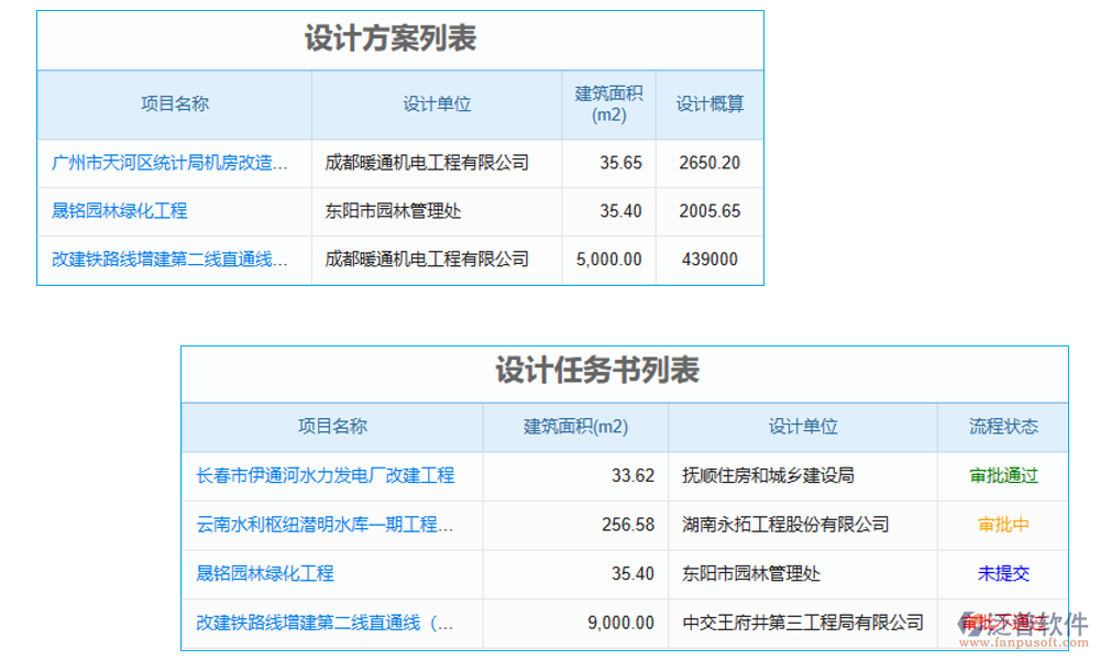 設(shè)計(jì)管理