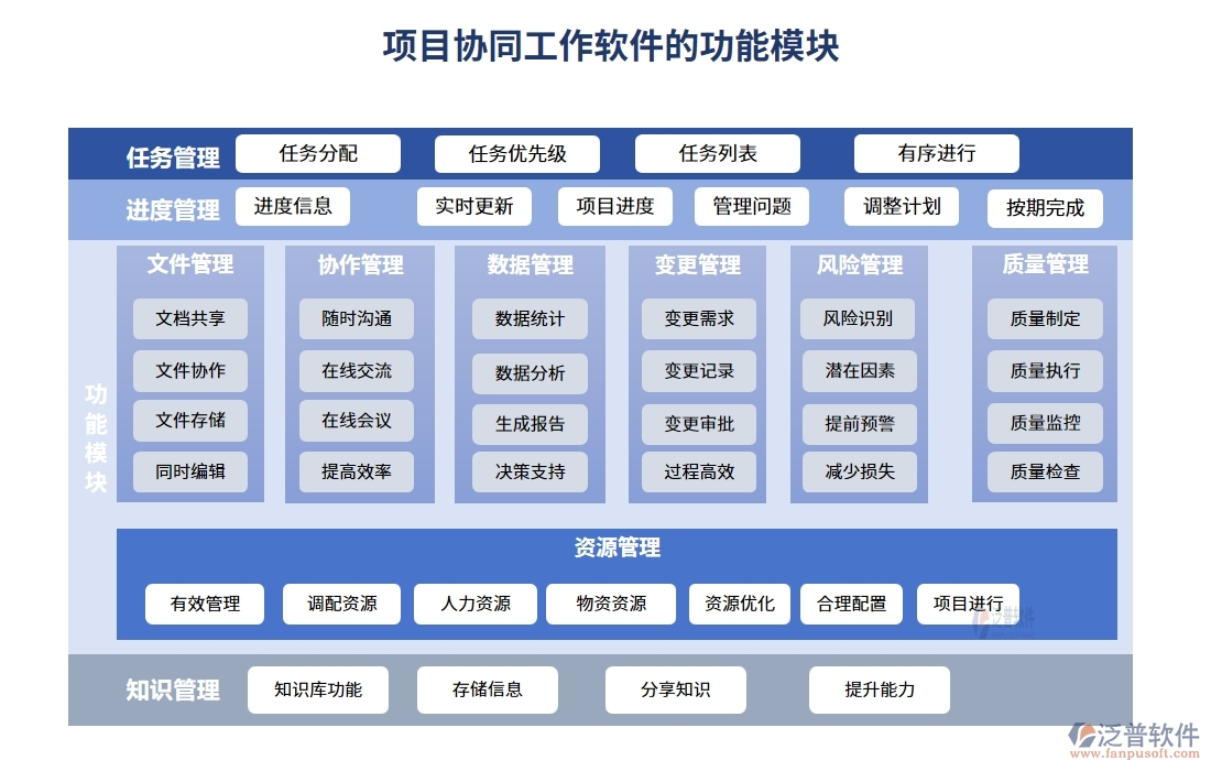 協(xié)同無(wú)間，項(xiàng)目協(xié)同工作軟件：實(shí)現(xiàn)項(xiàng)目、團(tuán)隊(duì)、通知、資料的無(wú)縫對(duì)接