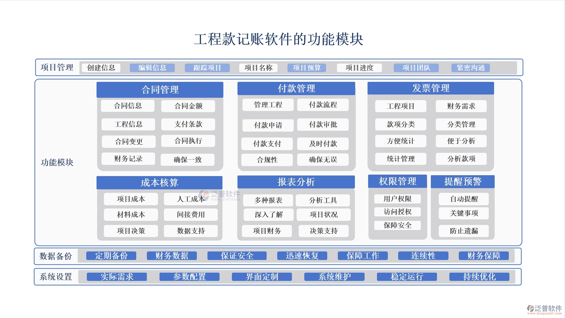工程款記賬軟件：款項(xiàng)分類明晰，支付收入一目了然，輕松管理工程款