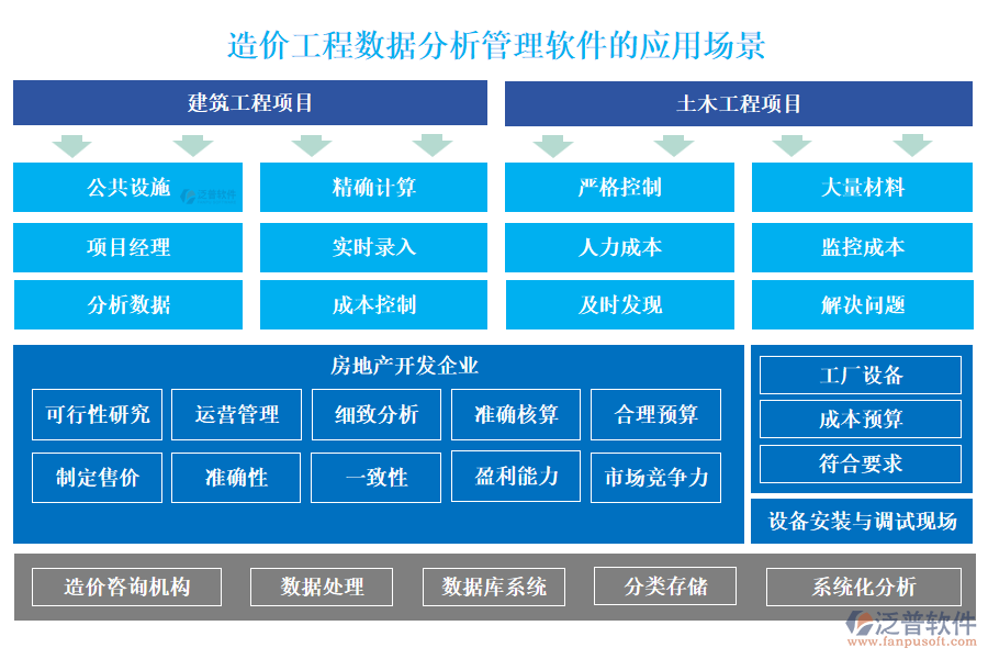 造價工程數(shù)據(jù)分析管理軟件的應用場景