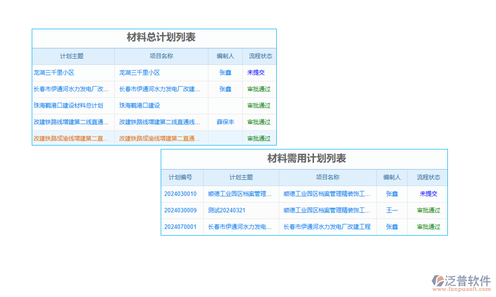 工程項(xiàng)目進(jìn)銷存軟件