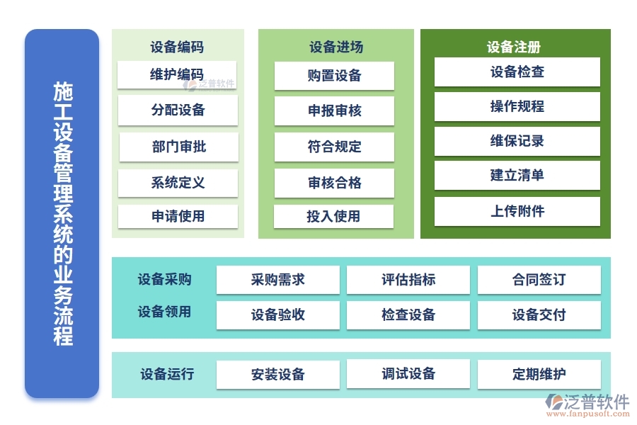 施工設(shè)備管理系統(tǒng)，設(shè)備維養(yǎng)故障備件一站式管理，工程高效無(wú)憂(yōu)運(yùn)轉(zhuǎn)